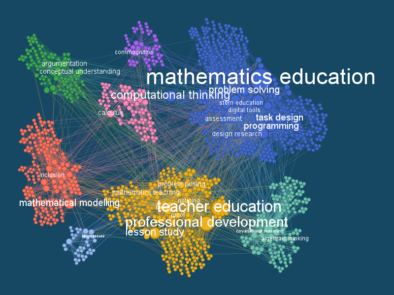 Graf jejaring kata kunci pada makalah dan poster yang dikirimkan ke CERME 14 (14th Congress of the European Society for Research in Mathematics Education).

